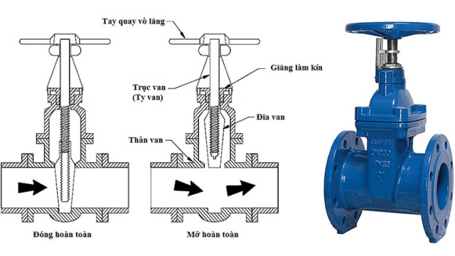 Power genex của conflow