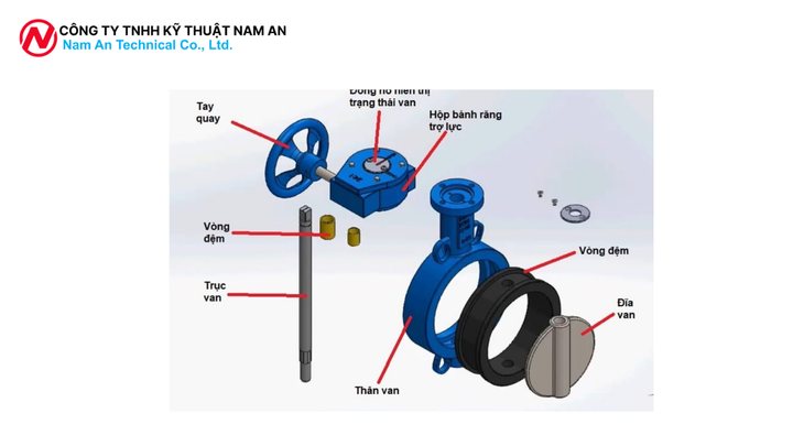 Lợi Ích Khi Sử Dụng Van Bướm tại nam an