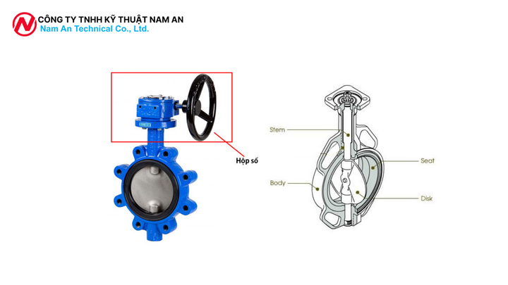 Ứng Dụng Của Van Bướm Trong Các Ngành Công Nghiệp tại nam an